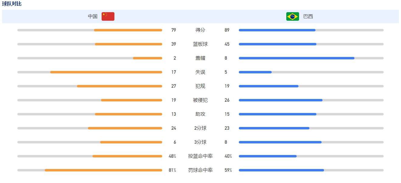 名记罗马诺报道，皇马一月不会买前锋，但可能会补强后卫。